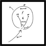 The Analysand as Artist
